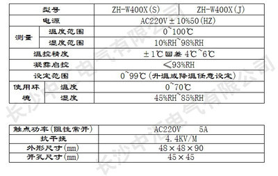 hk环境温湿度监控器 中图牌孵化温湿度控制器 唯一指定温湿度控制器厂家中汇电气 价格 报价 -来宝网